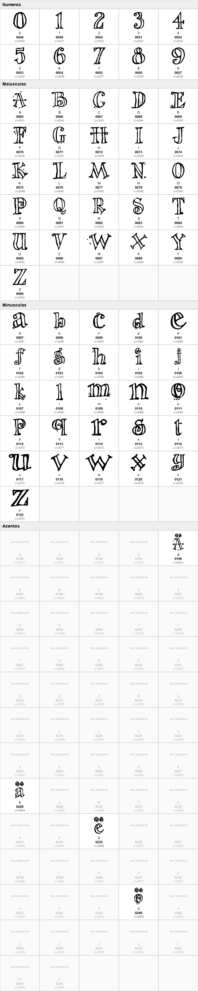The Nigel Font