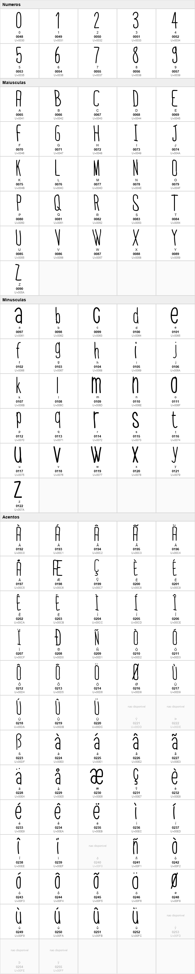 Thin Font