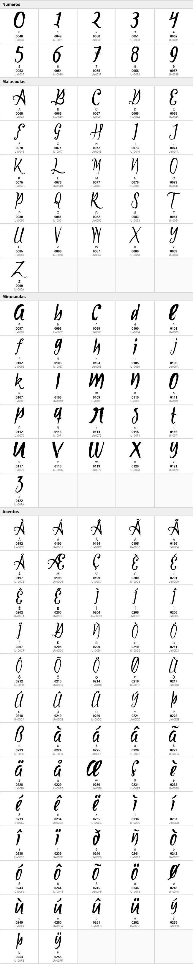 Tipbrush Script