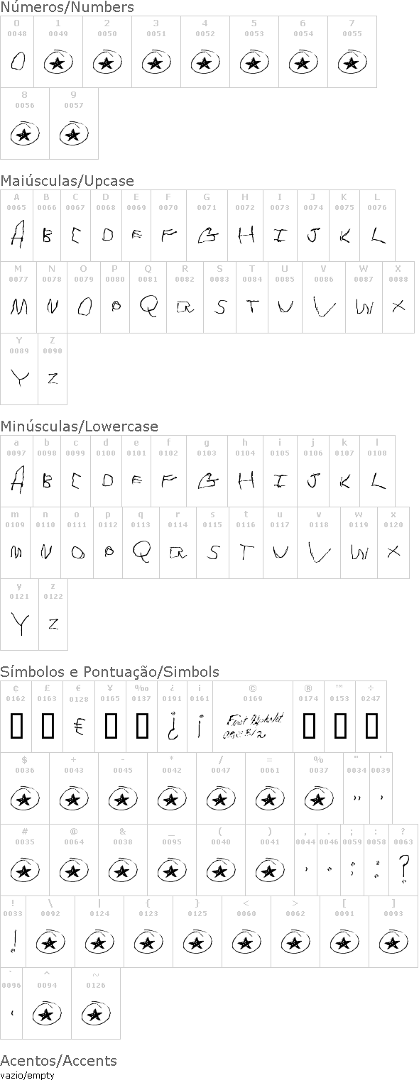 Tommy's first alphabet