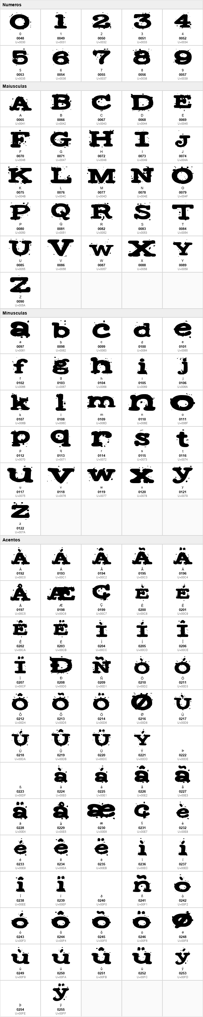 Type Brutus