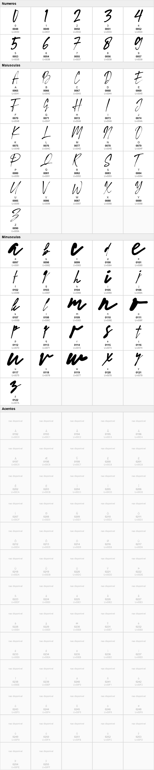 Word Signature