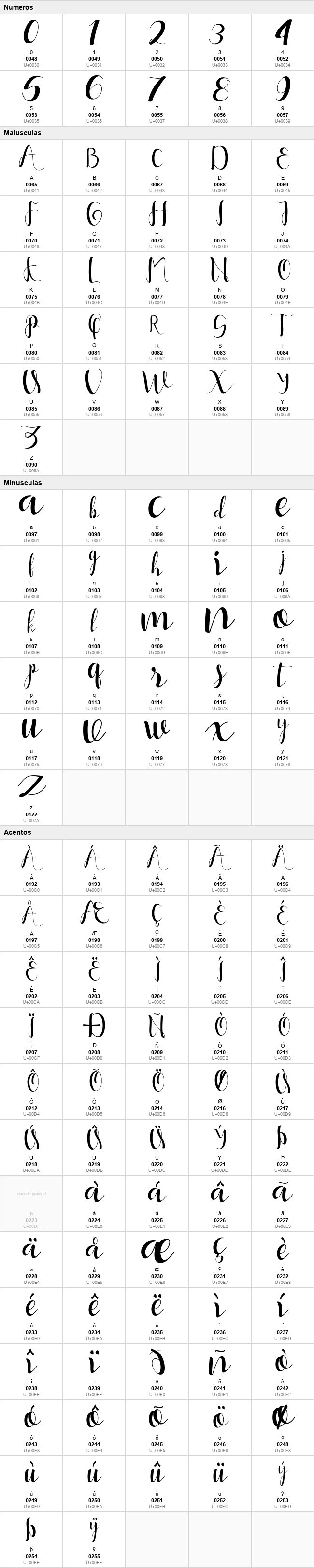 Yullisa Script
